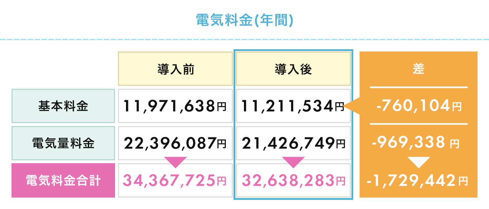 電気料金(年間)