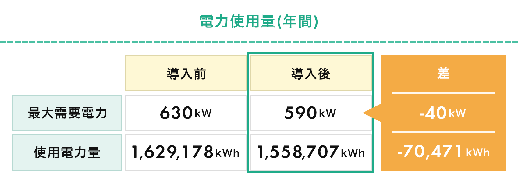 電力使用量(年間)