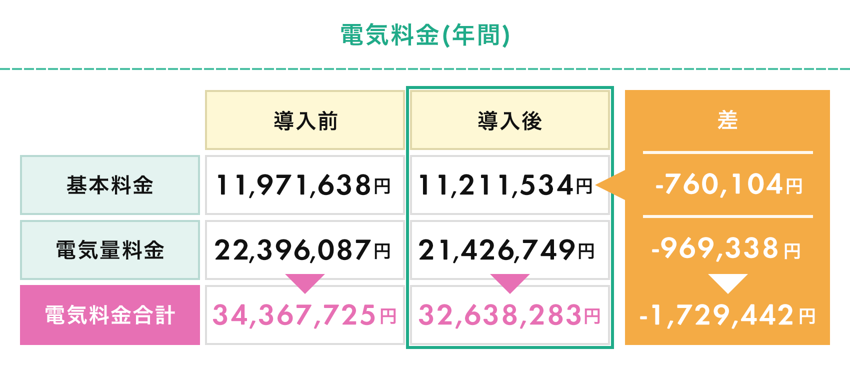 電気料金(年間)