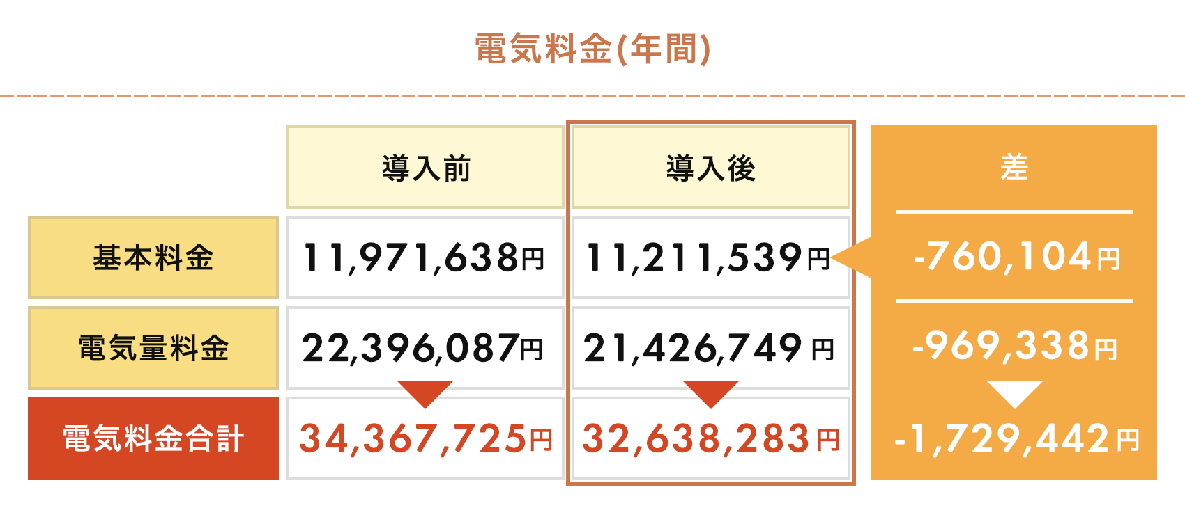 電気料金(年間)