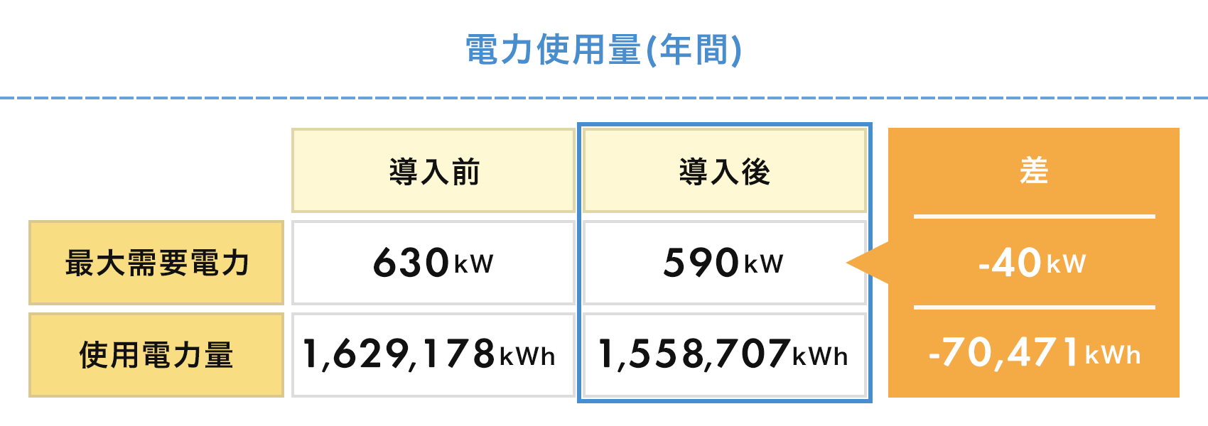 電力使用量(年間)