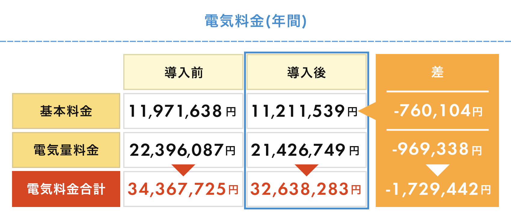 電気料金(年間)