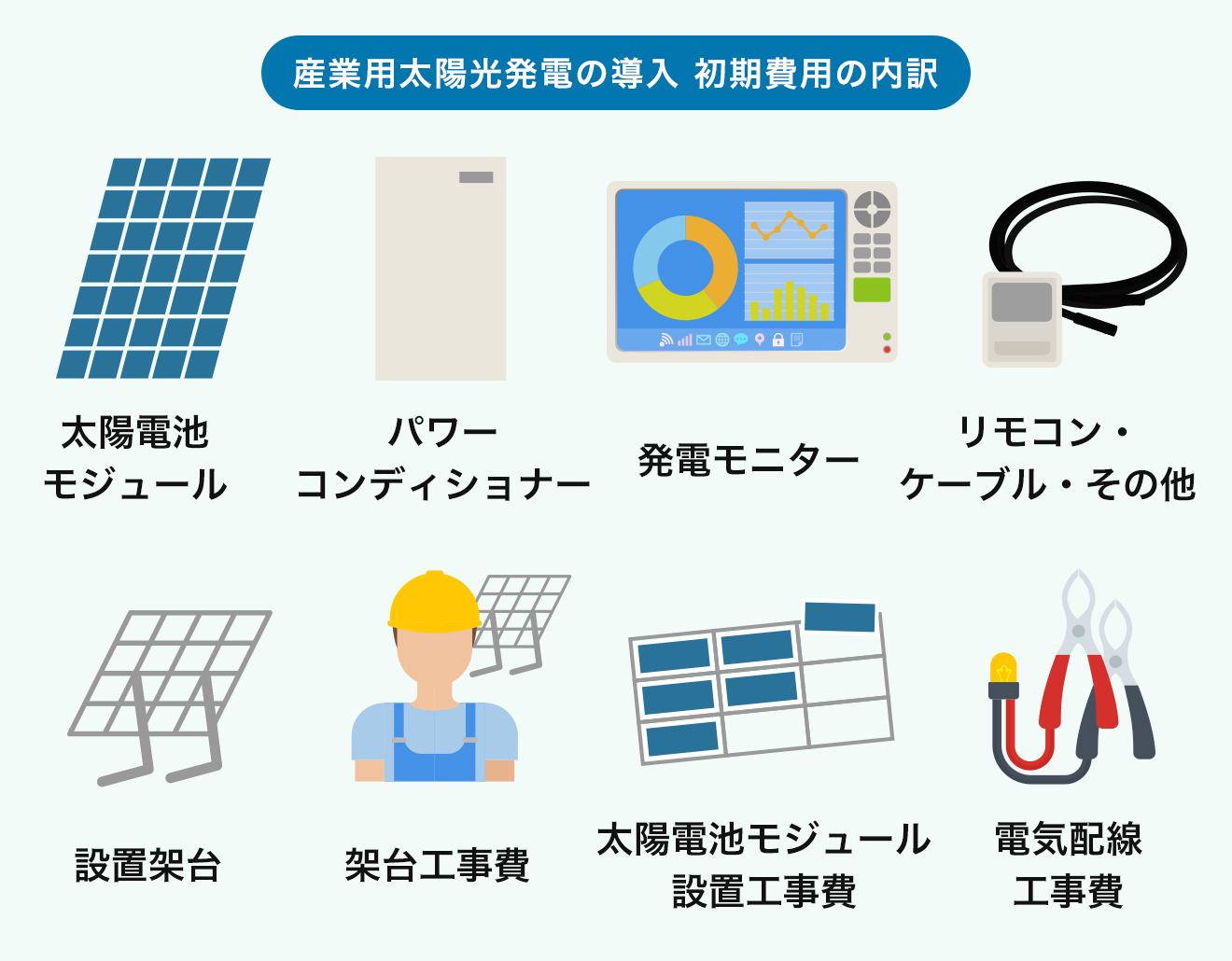 産業用太陽光発電の導入 初期費用の内訳