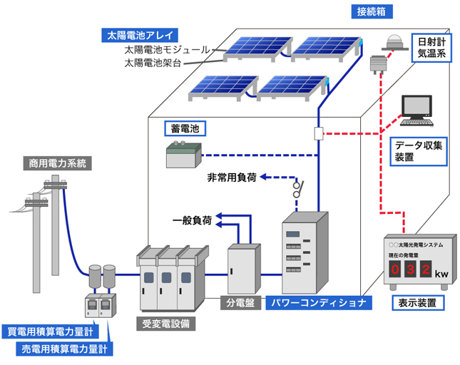 システム機器関係