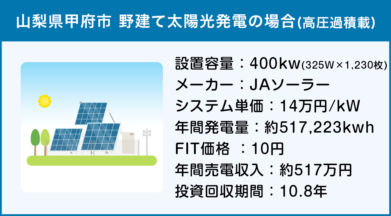 山梨県勝沼市 野立て太陽光発電の場合