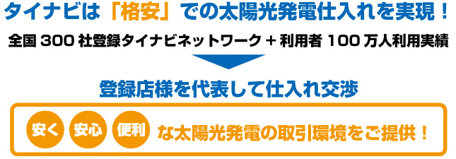 タイナビは「格安」での太陽光発電仕入れを実現！全国300社登録タイナビネットワーク+利用者100万人利用実績