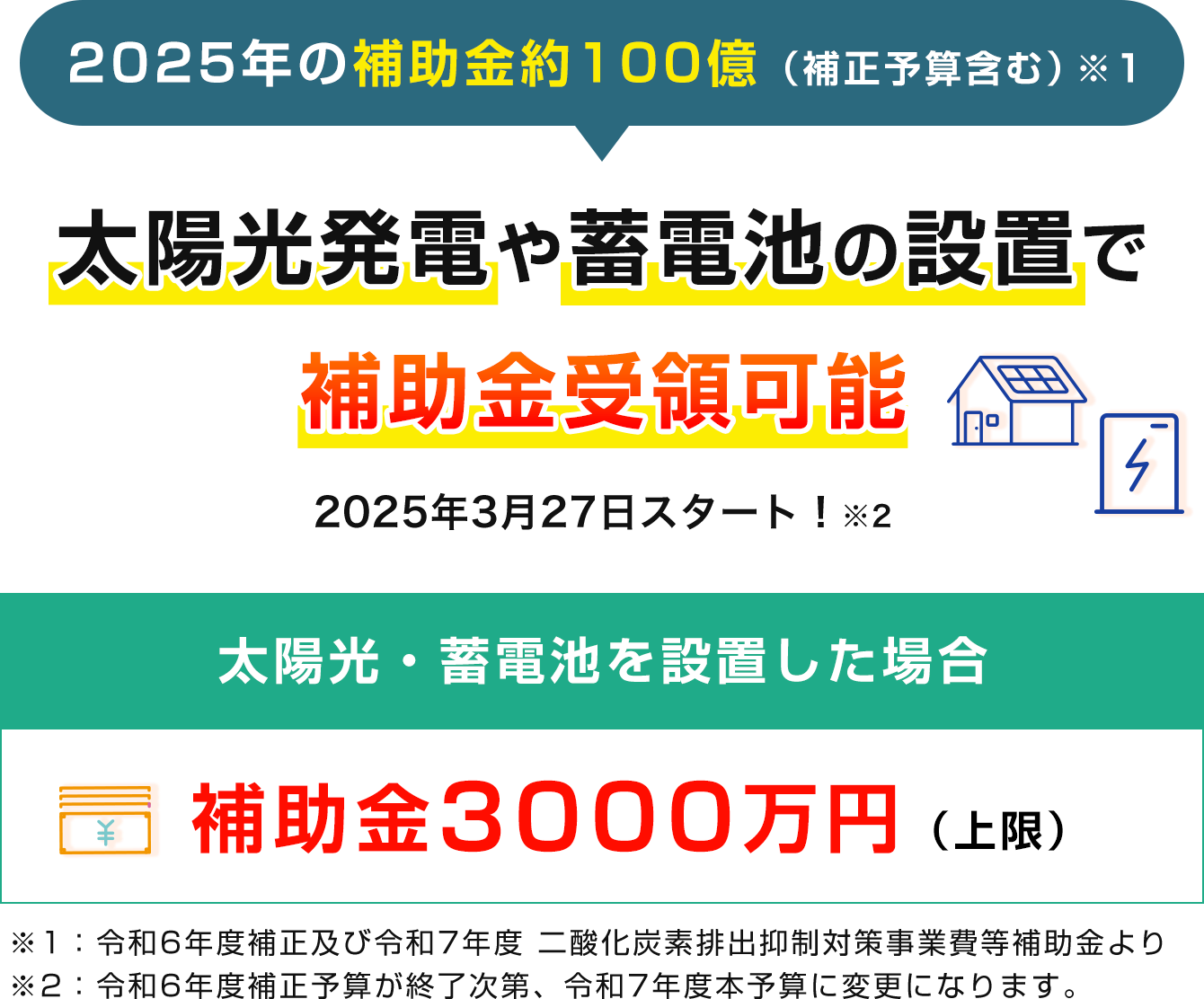 2025年の補助金約120億！太陽光発電や蓄電池の設置で補助金受領可能