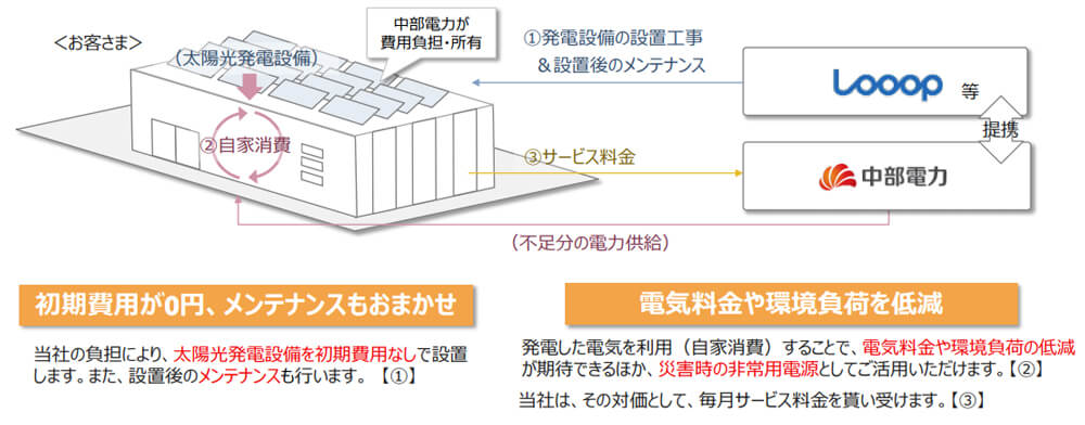 中部電力0円サービスメリット