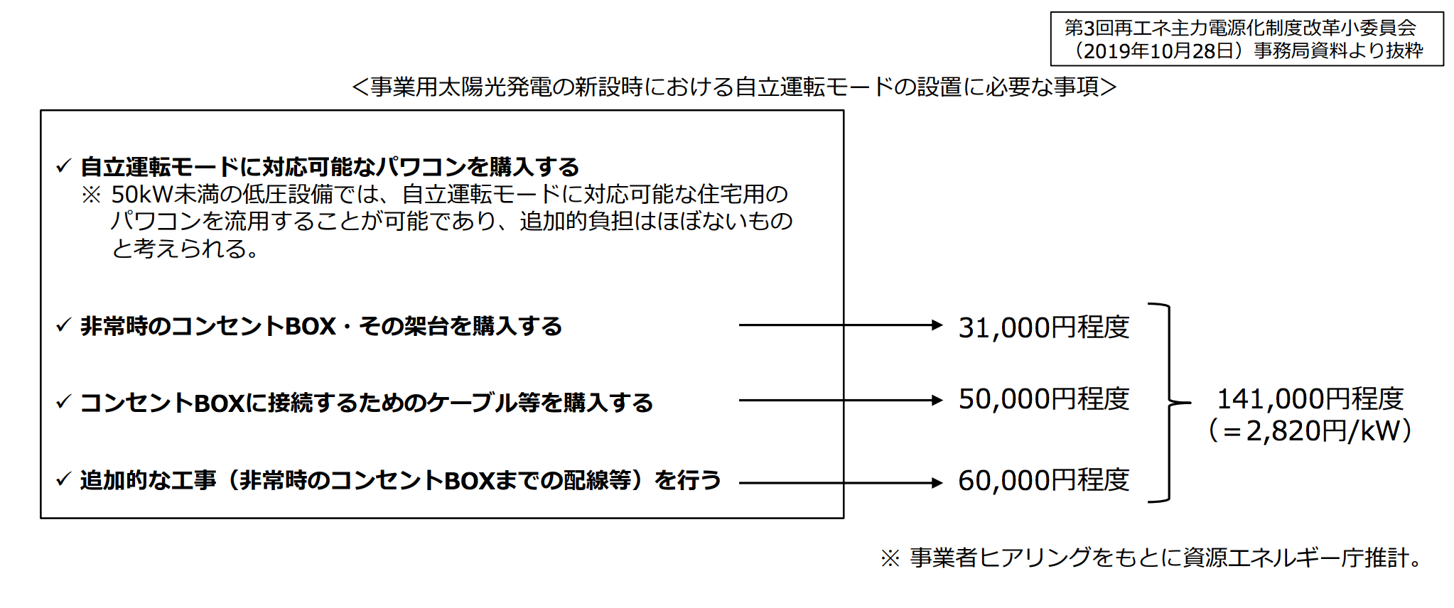 地域活用要件案