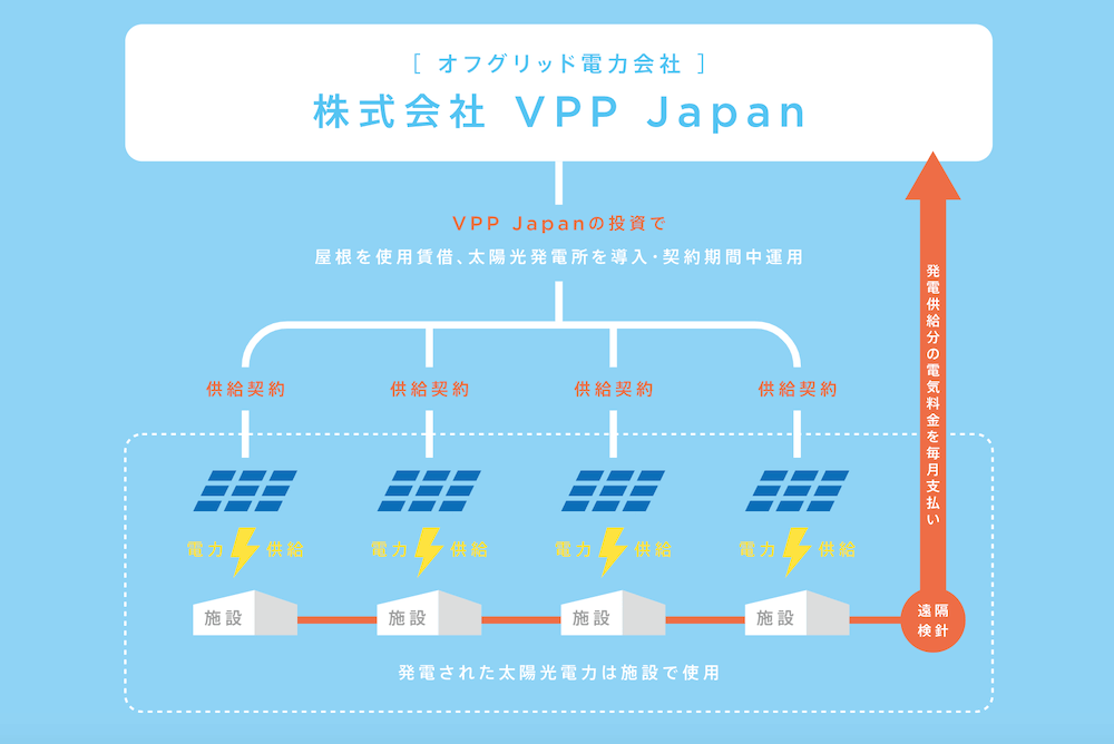 VPPJAPAN