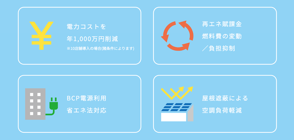 自家消費型産業用太陽光発電のメリット