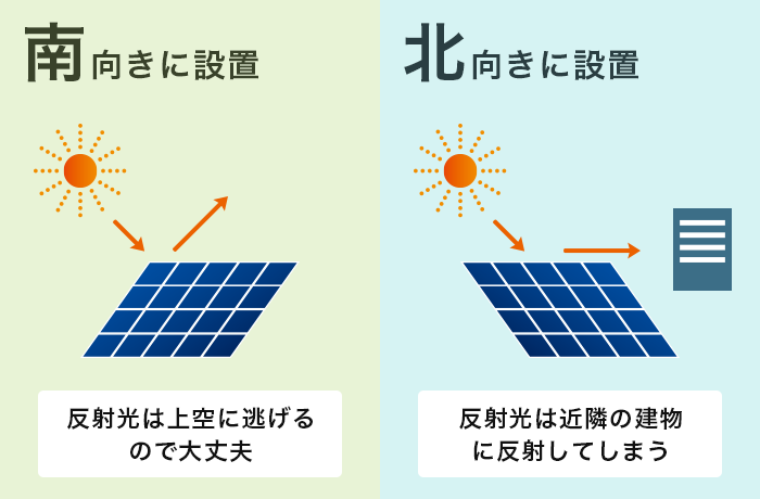 太陽光発電の反射光