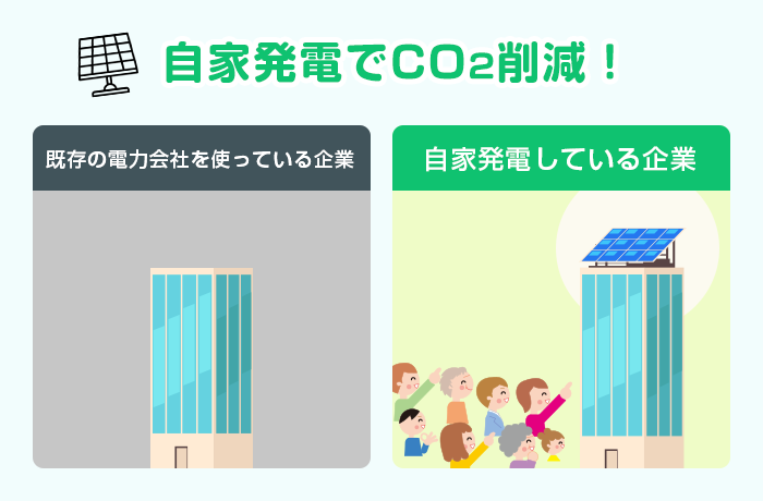 自家消費用太陽光発電との併用でCO2削減効果