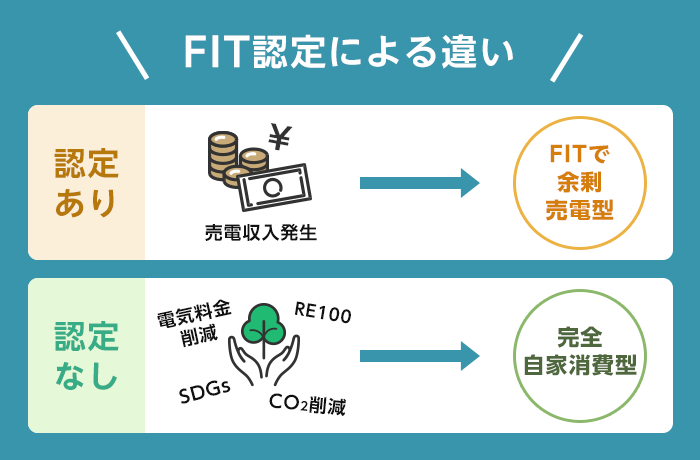 固定価格買取制度（FIT）か自家消費