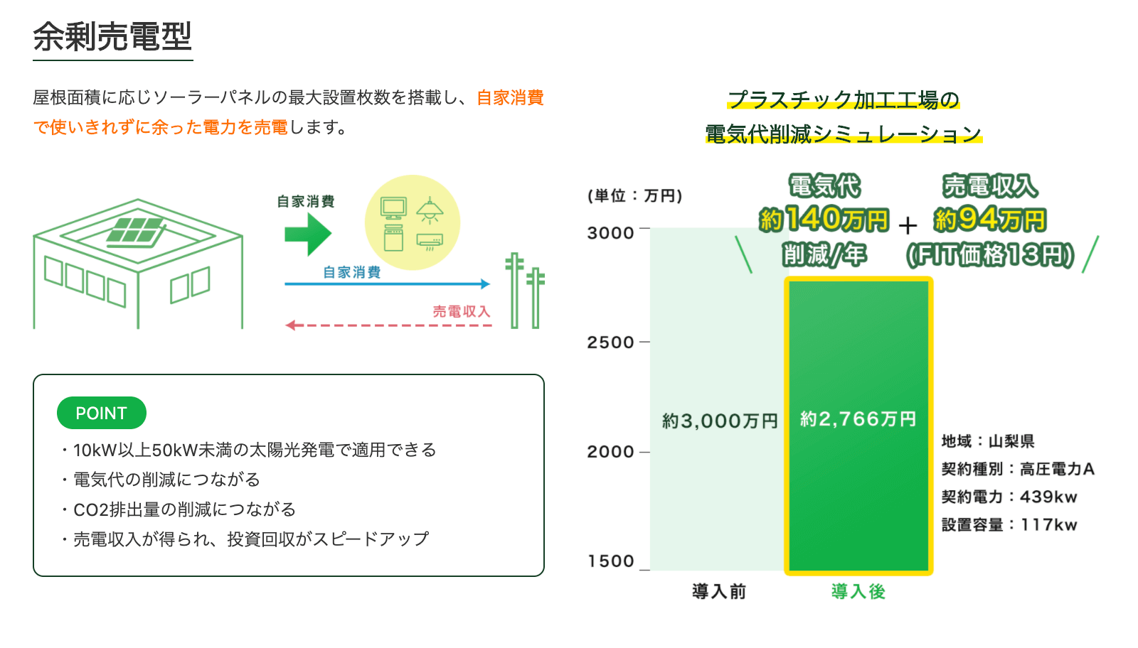 余剰売電型太陽光