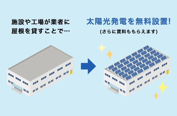 太陽光発電屋根貸し