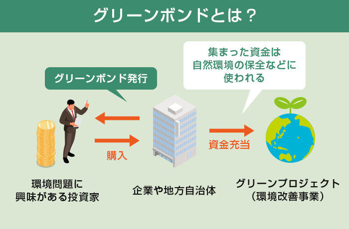 グリーンボンド図解