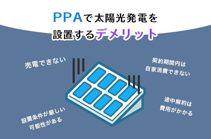 太陽光PPAデメリット