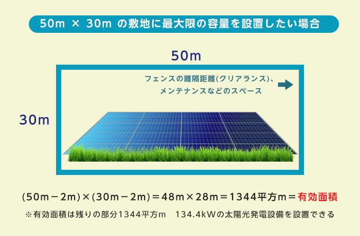 太陽光発電面積計算