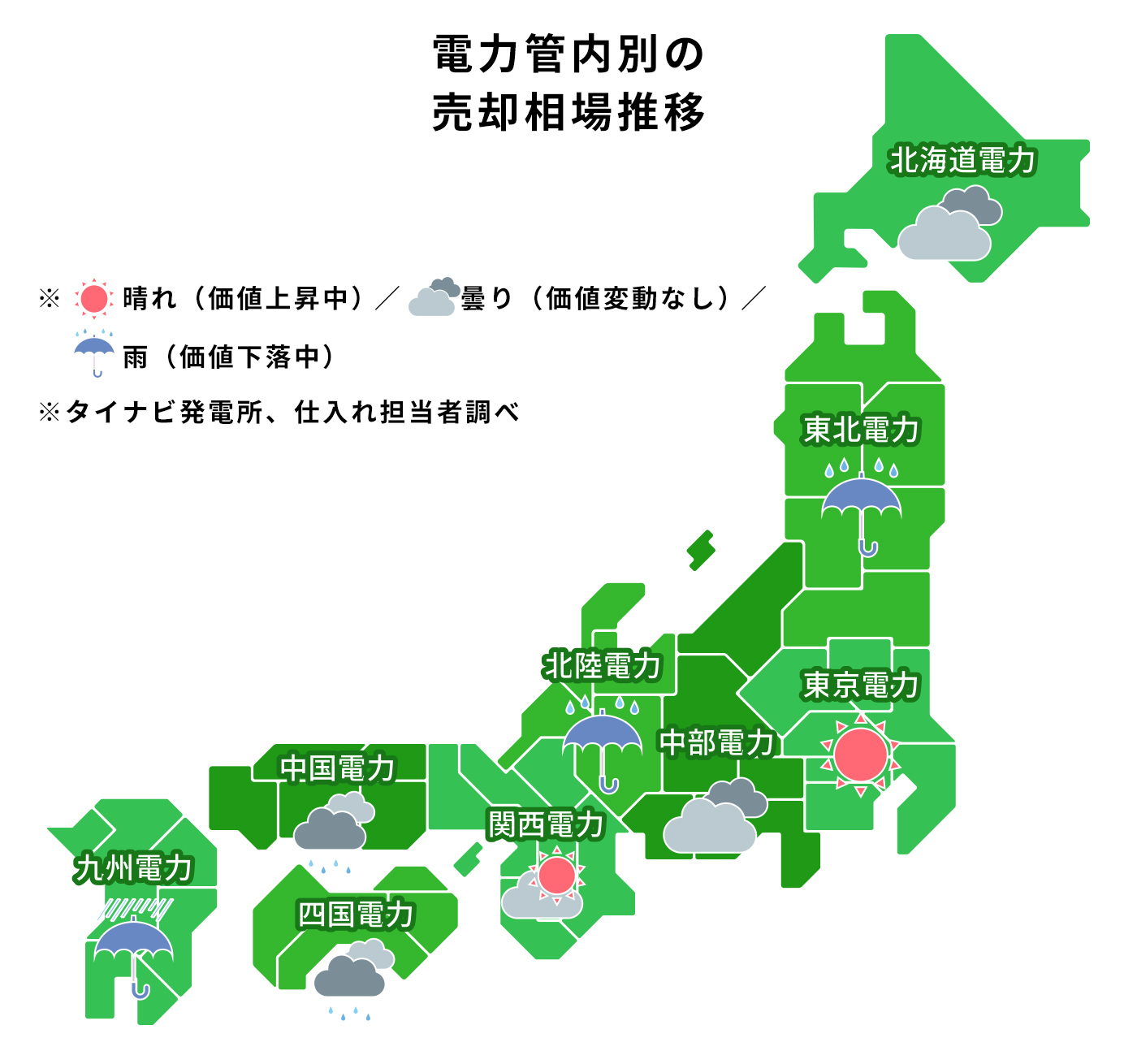 太陽光発電所の売却相場推移