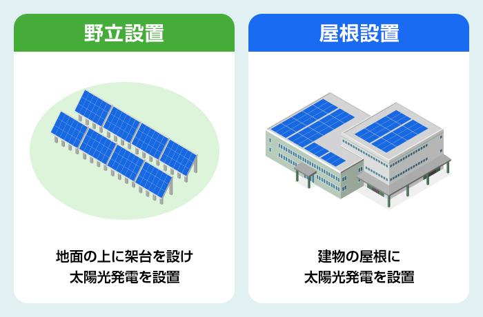 産業用太陽光発電野立設置と屋根設置