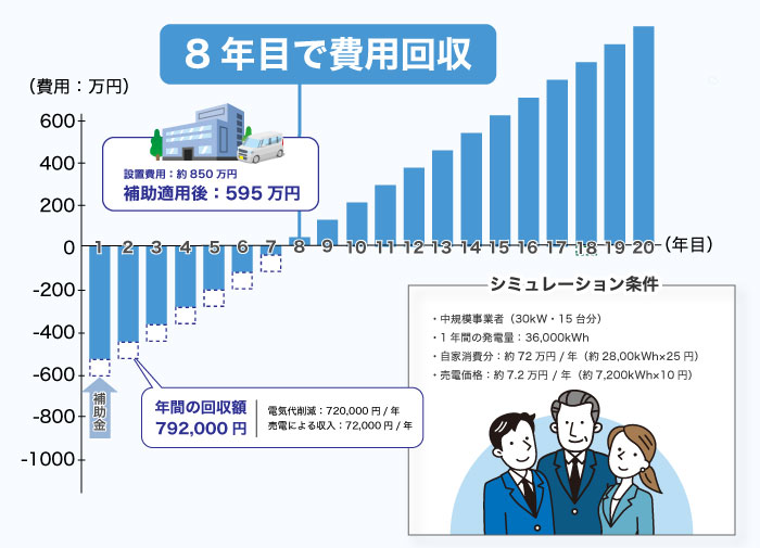 小規模事業者シミュレーション
