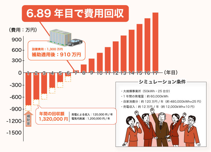 小規模事業者シミュレーション