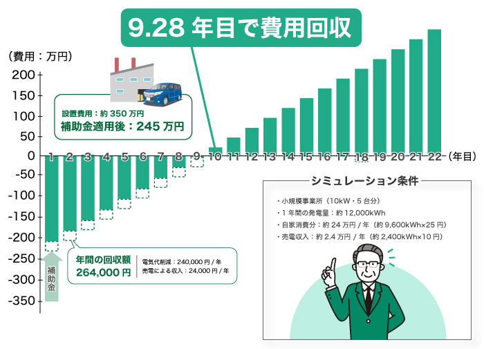 小規模事業者シミュレーション