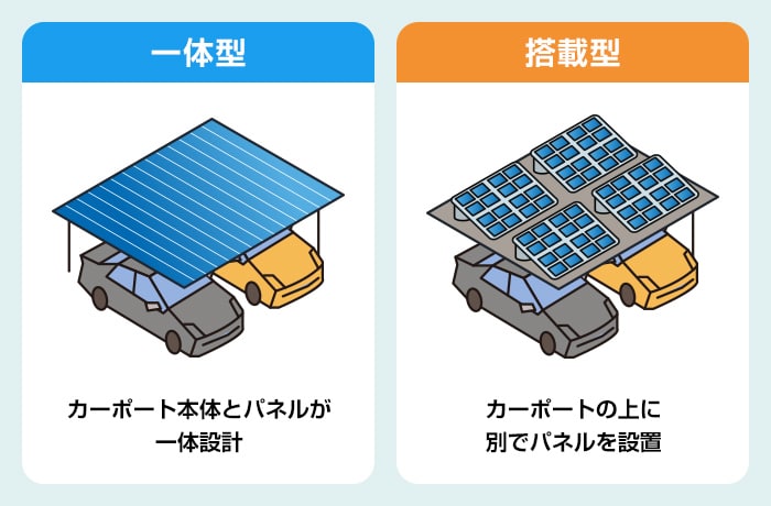 法人用ソーラーカーポートの種類