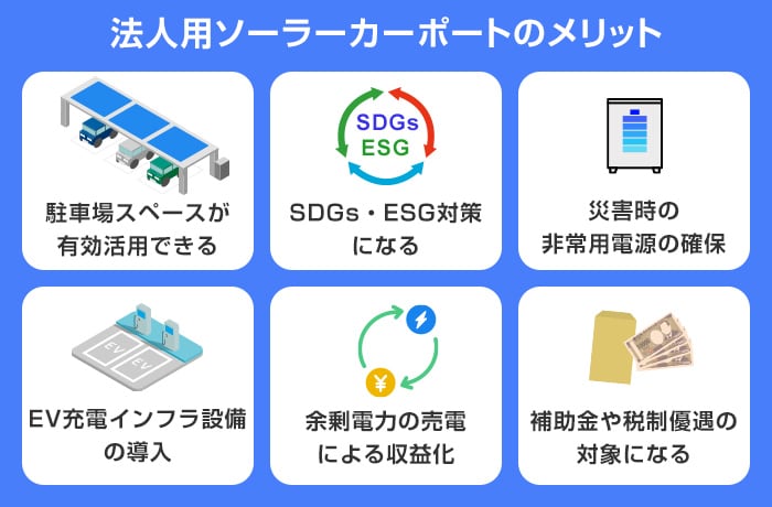 法人用ソーラーカーポートのメリット