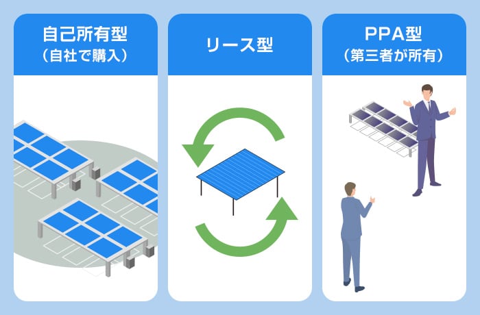 法人用ソーラーカーポートの導入方法