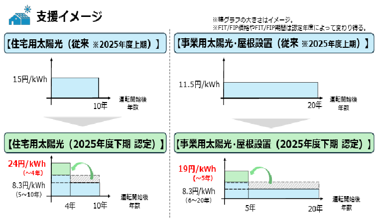 初期投資支援スキーム