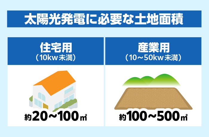 太陽光発電に必要な土地面積