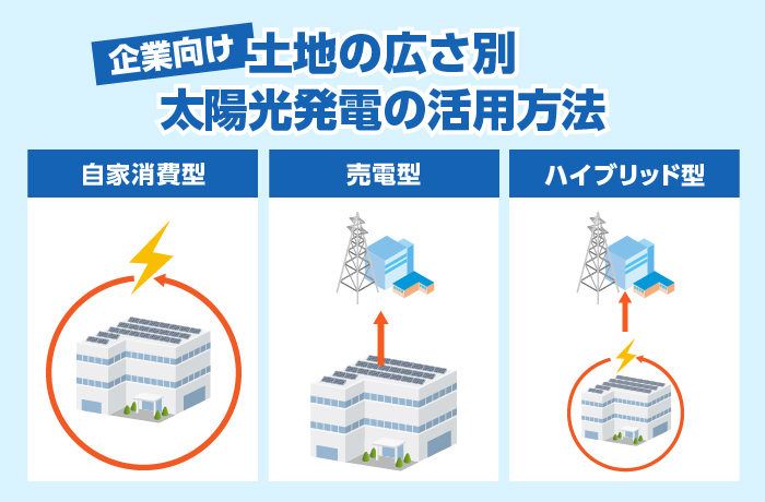 太陽光発電の活用