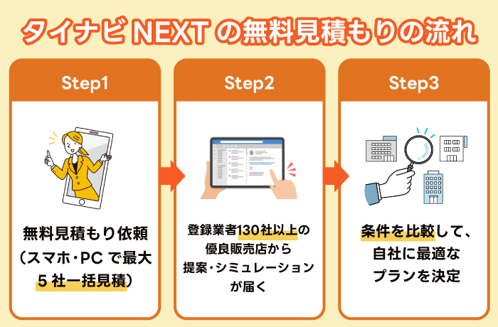 タイナビNEXTの無料見積もりの流れ