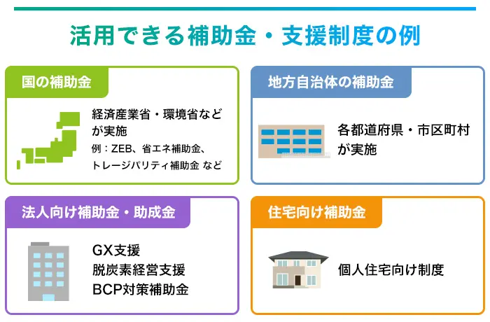 10kW以上の太陽光発電に使える補助金制度